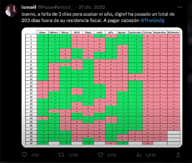 excel grefg