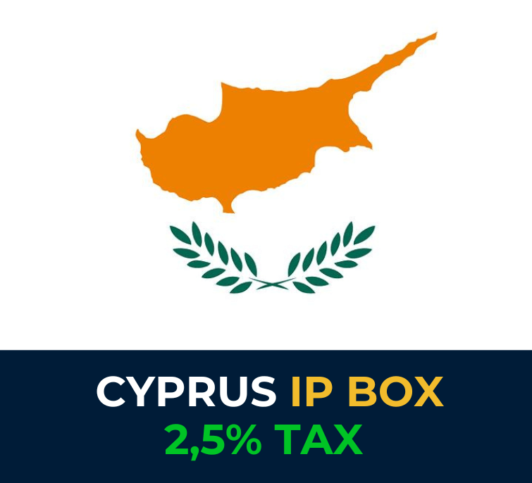 cyprus ip box